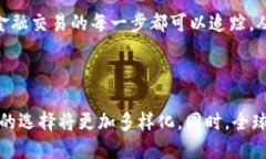 格式title区块链金融：驱动
