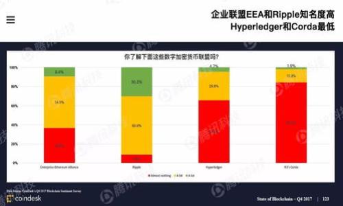 

山西区块链与供应链金融：推动产融结合的数字化转型之路