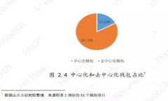 : 区块链游戏3A：颠覆传统