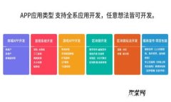 探索区块链游戏的未来：