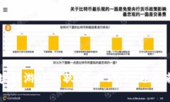 一文了解区块链游戏现状