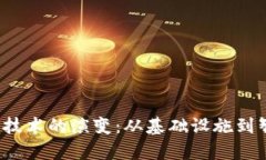 2024年金融区块链技术的演