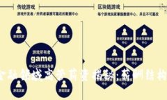 2023年区块链金融领域高管