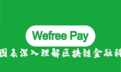 如何通过动态图表深入理