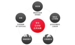 区块链技术如何重塑金融