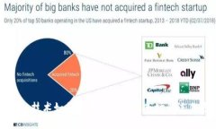 区块链技术如何改变全球