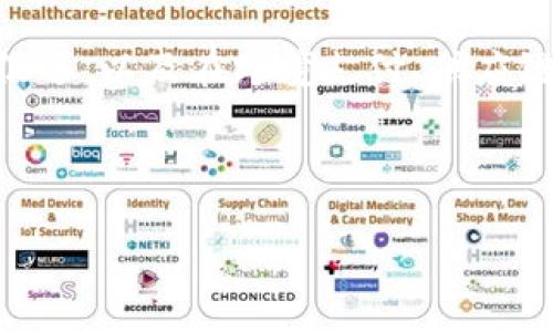 以下是关于金融科技与区块链的论述文摘要，供您参考：

---

金融科技的迅猛发展正推动着传统金融行业的转型，其中区块链技术作为一项具有颠覆性的创新，正日益成为金融行业的新动力。本文将探讨区块链技术在金融领域的应用与影响，包括其去中心化特点对透明度和安全性的提升、智能合约的应用对交易效率的促进，以及在跨境支付、供应链融资等方面的潜在益处。同时，本文也将分析区块链技术在金融科技发展过程中面临的挑战，如监管合规、技术标准与安全性问题。最后，我们将展望未来区块链技术在金融科技领域的发展趋势与可能带来的机遇，强调其在推动全球金融体系变革中的重要角色。

---

如果您需要进一步的详细内容或特定方面的深入探讨，请告诉我！