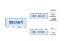 全面解析区块链游戏：新手入门至高手提升的全