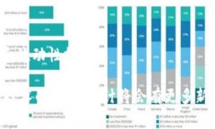 区块链金融企业是指那些利用区块链技术来提升