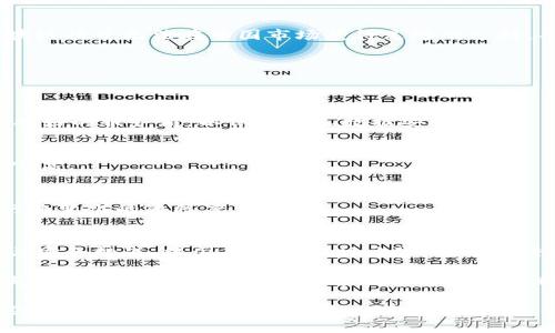   深入探讨：Token.im对中国用户的访问限制与影响分析 / 
 guanjianci Token.im, 中国, 访问限制, 区块链 /guanjianci 

引言
在当今数字经济快速发展的时代，区块链技术及其相关应用逐渐成为全球用户关注的焦点。然而，中国用户在使用一些国际区块链平台时常常面临各种限制，其中Token.im作为一个重要的去中心化应用（DApp），对中国用户的访问设置了障碍。本文将深入分析Token.im对中国用户的访问限制原因、具体表现以及由此带来的社会经济影响。

Token.im平台简介
Token.im是一款基于以太坊区块链的去中心化钱包，支持存储、转账和交易各类数字资产。其设计旨在为用户提供安全、便捷的数字资产管理方式。然而，随着区块链技术的普及，Token.im对于用户的地域限制也逐渐显现出其复杂性。特别是在中国，用户在使用Token.im时遇到了一系列的访问限制问题。

访问限制的原因
Token.im对中国用户的访问限制主要源于以下几个方面：

h41. 政策法规/h4
中国政府自2017年以来对加密货币和去中心化金融（DeFi）领域实施了严格的监管政策。这些政策不仅影响了国内交易平台的运营，也对国际 DApp 产生了波及效应。Token.im作为一个全球性的数字资产钱包，必须遵循各国的法律法规，出于合规考虑，它限制了中国用户的访问权限。

h42. 安全风险/h4
在全球范围内，对数字货币的黑客攻击时有发生，Token.im可能出于保护用户资产的考虑，选择限制来自高风险地区的访问。由于中国用户的访问量较大，风险相对集中，平台为了降低潜在威胁，采取了防范措施。

h43. 市场策略/h4
Token.im的市场策略也可能对中国用户的访问限制产生影响。作为一个相对初创的去中心化应用，Token.im可能会根据市场需求和用户反馈来调整其市场战略。如果中国市场的需求和反馈未能达到预期，Token.im可能会优先考虑保持在其他国际市场的稳定。

访问限制的具体表现
对于中国用户而言，访问Token.im主要体现在如下几个方面：

h41. 网站访问受限/h4
中国用户在尝试访问Token.im网站时，可能会遇到页面无法加载或提示访问被拒绝的情况。这种情况使得用户很难获取与自己资产相关的信息，直接影响了用户体验。

h42. 应用功能受限/h4
即便中国用户能够通过某些方式访问Token.im的应用，仍然可能面临功能受限的问题。例如，一些核心的数字资产交易功能或提现功能可能不向中国用户开放，这导致无法进行资产的自由流通。

h43. 客服支持缺失/h4
由于Token.im对中国用户的限制，相关的客服支持也相对缺乏。当中国用户在使用过程中遇到问题时，通常无法及时获得有效的帮助，这无疑影响了用户对平台的信任感。

访问限制带来的影响
Token.im对中国用户的访问限制不仅影响了个人用户，也对整个区块链生态体系产生了一定的影响：

h41. 用户资产管理受阻/h4
对于不少拥有数字资产的中国用户来说，访问限制导致他们无法高效管理资产，这不仅让用户面临资产贬值的风险，还可能影响到其未来的财富增长计划。

h42. 国际区块链技术交流减少/h4
Token.im的限制可能会使得中国用户与国际区块链领域的技术交流受阻，无法及时获取最新的技术动向和市场趋势，从而影响其对数字资产的判断和投资决策。

h43. 区块链行业的发展受限/h4
随着Token.im等平台的访问限制，整个区块链行业在中国的发展潜力也可能受到压制。这不仅影响了中国用户的参与度，还可能使得一些优秀的区块链项目无法在中国市场获得足够的支持，导致人才流失和技术发展滞缓。

破解访问限制的策略
虽然Token.im对中国用户存在访问限制，但一些技术手段仍然可以帮助用户克服这一障碍，安全有效地使用平台。

h41. VPN的应用/h4
使用虚拟专用网络（VPN）可以帮助中国用户暗藏其真实的IP地址，从而绕过地理限制，安全地访问Token.im。然而，用户在选择VPN时，需谨慎选择信誉好的服务商，以保障个人数据安全。

h42. 代理服务器/h4
与VPN类似，使用代理服务器也是一种解决方案，可以帮助用户成功访问被限制的网站。不同的是，代理服务器的设置相对简单，但安全性可能不如VPN高。

h43. 遵循法规与合规/h4
在访问Token.im或使用其服务时，用户应时刻注意法律法规，确保自身的操作不触犯相关政策。同时，尽量参与一些合法合规的区块链活动，保持对行业变化的敏感度。

结语
在全球数字经济的浪潮中，Token.im作为一个重要的去中心化钱包，虽然在中国用户访问方面存在限制，但这也反映了区块链行业当前面临的合规与安全挑战。中国用户应审时度势，利用可行的策略，灵活应对访问限制带来的困难。同时，希望未来有更多的国际区块链平台能够与中国市场建立良好的互动关系，共同繁荣发展。

总而言之，区块链技术的发展需要全球各国政策的支持与配合。期待未来能够看到一个更加开放和包容的区块链生态，使得更多的用户能够在安全与合规的环境中，享受到这项技术带来的便利与创新。

请注意，以上内容仅为框架和示例，若需具体扩展到3600字的深入内容，请继续细化每个部分，介绍具体案例、用户反馈、行业发展趋势、潜在影响以及亲身体验等多方面的信息。