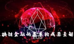 区块链金融的基本构成要