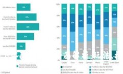 在区块链技术下塔防游戏