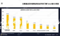 在Token.im平台上简单快捷地