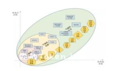 如何有效保护你的Token.i