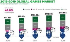 探索区块链技术在美国游