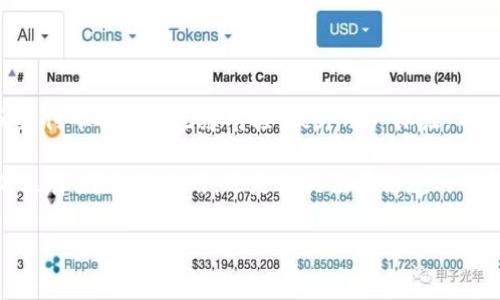 IM钱包与TP之间的资金转移：操作指南与注意事项

随着数字货币与区块链技术的普及，越来越多的用户开始使用在线钱包进行资产管理。其中，IM钱包作为一种流行的数字资产存储和转账工具，受到了广泛关注。而TP（Token Payment）作为一个新兴的支付平台，正在逐渐获得用户的认可。那么，IM钱包可以直接将资金转入TP平台吗？在这篇文章中，我们将详细探讨这一问题，并提供相关的操作指南及注意事项。

第一部分：IM钱包简介

IM钱包是一款为用户提供多种数字资产管理功能的移动应用。用户可以通过IM钱包轻松存储、转账和接收各种类型的加密货币，如比特币、以太坊等。其用户友好的界面使得即使是初学者也能快速上手。同时，IM钱包还支持多种安全功能，包括双重身份验证、冷存储等，以确保用户资产的安全。

第二部分：TP平台概述

TP（Token Payment）是一种去中心化的支付平台，旨在提供快速、便捷的支付解决方案。TP不仅支持加密货币的支付，还允许用户使用法币进行兑换，从而适应不同用户的需求。TP平台通过使用区块链技术确保交易的透明与安全，提供用户便捷的支付体验。尤其在跨境支付方面，TP展现出了明显的优势，吸引了大量用户的关注。

第三部分：IM钱包与TP的资金转移

那么，IM钱包能否直接转账到TP平台呢？

答案是可以的，但具体步骤与流程需要用户了解。用户在尝试将IM钱包中的资产转出至TP平台时，必须先确认TP平台支持的货币种类，以及IM钱包中的资产格式是否兼容。

第四部分：具体操作步骤

h41. 确认货币种类/h4
首先，用户需要查看TP平台支持哪些加密货币，确保IM钱包中的资产可以通过TP平台进行转入。一般来说，大部分数字资产支持跨平台转移，但仍需注意特定货币可能存在的转账限制。

h42. 准备TP账户/h4
如果用户还没有TP账户，需先在TP平台注册并验证身份。完成后，会收到一个唯一的TP钱包地址。这一地址将用于接收IM钱包中的资产。用户在进行转账时必须小心输入，以避免转账错误。

h43. 从IM钱包转账/h4
打开IM钱包应用，选择“转账”功能，输入TP钱包地址以及要转账的数量。请确认填写正确后，再进行确认操作。此时，投资者需要支付一部分网络费用，这通常与转账金额和网络的当前状态有关。

h44. 转账确认/h4
转账完成后，用户可在TP账户中查看转账状态及到账时间。通常情况下，跨平台转账的到账速度依赖于网络拥堵情况，一般在几分钟至数小时不等。

第五部分：常见问题及解决方案

h41. 转账失败，怎么办？/h4
如遇转账失败，首先检查TP钱包地址是否正确，确保无误的情况下，再考虑网络费用是否足够。另一方面，如果网络拥堵也可能影响到账速度，此时可以稍等片刻后再检查到账情况。

h42. 手续费太高，有无办法降低？/h4
通常网络费用会随着网络拥堵程度而变动。用户可以在转账时选择较低的网络费用，但这会影响到账速度。在不着急提现的情况下，可以选择较低费用以节约成本。

第六部分：安全性与风险提示

在进行任何数字资产转账时，安全性都是最重要的考虑因素。用户在使用IM钱包及TP平台时，确保使用强密码并定期更换。在进行大额转账前，用户可以先进行小额测试，以确保资金能顺利转账。此外，对私钥和助记词的保护尤为重要，切勿分享给他人。

第七部分：总结与未来展望

IM钱包与TP平台之间的资金转移操作相对简单，但用户在进行转账时依然需要保持警惕，确保安全性。随着区块链技术的发展，未来可能会有更多的数字钱包和支付平台实现无缝对接，提升用户体验。希望这篇文章能够帮助用户更好地理解IM钱包与TP平台之间的交互，从而更有效、安全地进行数字资产的转移。

通过不断探索和实践，用户能够更好地掌握数字资产转移的技巧，实现财富的稳健增长。在未来的数字货币世界中，了解更多相关知识将至关重要。无论是钱包的选择、平台的使用，还是相关法律法规的了解，均是每位用户必须关注的重点。随着技术的不断进步，数字货币的应用场景将越来越丰富，期待用户在这片新兴领域中不断前行。

IM钱包, TP平台, 数字资产, 转账操作/guanjianci