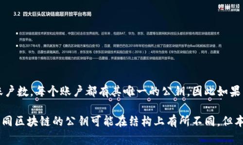 Token.im钱包通常使用一种公钥和私钥的组合来管理用户的数字资产。公钥的数量取决于用户在钱包中创建的账户数。每个账户都有其唯一的公钥，因此如果用户创建了多个账户，就会有多个公钥。

当然，Token.im钱包也可能为不同的区块链资产使用不同的地址格式或公钥生成方式。例如，以太坊和比特币等不同区块链的公钥可能在结构上有所不同，但本质上，公钥用于生成可以接收资产的地址。因此，总结来说，Token.im钱包的公钥数量取决于用户创建的账户数量。