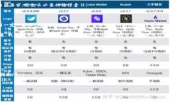   深入探讨Token.im：识别与