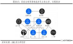 如何解决token.im转账时钱包地址不正确的烦恼