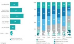 解密IM钱包自转账背后的技术与安全因素