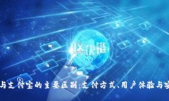 Token.im与支付宝的主要区别：支付方式、用户体验