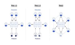 如何将中币转移至Imtoken钱包：详细步骤与注意事