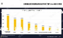    如何辨别真伪IM钱包：全