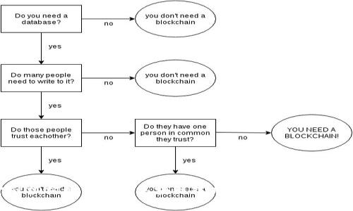 欧盟金融机构如何拥抱区块链技术：现状、挑战与未来展望