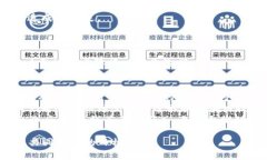   如何使用 Token.im 实现离