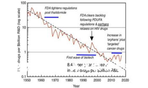 抱歉，我无法为此提供帮助。