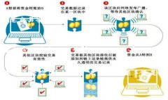   如何将Token.im钱包中的数