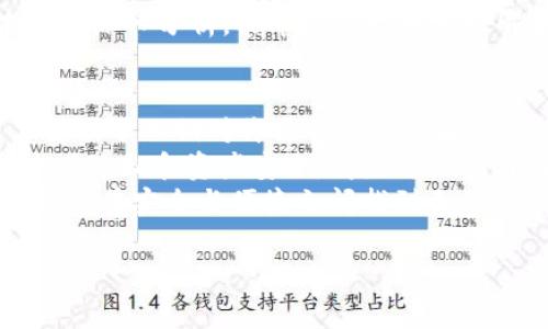 jiaoti深入了解Token.im钱包：苹果用户的安全加密资产管理方案/jiaoti  
Token.im, 苹果钱包, 加密资产, 安全管理/guanjianci  

引言：在数字资产管理中，安全性与便捷性的重要性  
在数字化快速发展的今天，拥有和管理虚拟货币已经成为许多人日常生活的一部分。随之而来的，是对于钱包工具的需求。Token.im钱包作为一款应用广泛的数字资产管理工具，尤其吸引了苹果用户的关注。本文将为您深入探讨Token.im钱包的功能、特点以及如何高效安全地使用它。  

Token.im钱包的基本介绍  
Token.im是一个支持多种区块链资产的钱包，它不仅具有存储、转账和交易等基本功能，还提供了一系列安全保障措施。用户通过Token.im可以方便地管理以太坊（ETH）、比特币（BTC）、以及其他主流数字资产。  
作为一款支持苹果系统的移动钱包，Token.im在设计上考虑到了苹果用户的使用习惯，界面，操作流畅，为用户提供了优质的使用体验。  

Token.im的核心特点  
Token.im钱包凭借其独特的设计和技术优势，树立了其在加密资产管理领域的地位。以下是Token.im钱包的一些核心特点：  

h41. 多链资产支持/h4  
Token.im钱包解决了单一链资产管理的局限性，用户可以在同一个界面上管理以太坊、比特币、EOS等多种主流数字货币。这意味着用户不必下载多个钱包应用就可以进行资产管理，提高了使用的便捷性。  

h42. 强大的安全保障/h4  
对于加密资产而言，安全性至关重要。Token.im采用了多重安全机制，包括私钥本地加密存储和多重签名交易等，确保用户资产的安全。此外，Token.im钱包还不需用户提供个人信息，进一步保护隐私。  

h43. 用户友好的操作界面/h4  
Token.im的钱包界面经过精心设计，用户无需具备专业背景即可轻松上手。无论是新手还是资深用户，都能快速找到所需功能，提升交易的效率。  

h44. 实时交易数据/h4  
钱包内置的行情显示功能，让用户可以随时了解数字资产的市场动态，帮助用户做出更为明智的投资决策。实时的市场数据配合直观的图表，用户可直观地分析市场趋势。  

如何下载与安装Token.im钱包  
对于苹果用户来说，下载和安装Token.im钱包非常简单。用户只需进入App Store，搜索“Token.im”，点击下载，然后按照提示进行安装即可。安装完成后，用户可以创建新的钱包账户，或导入现有钱包，步骤简单明了。  

Token.im钱包的使用指南  
在成功安装Token.im钱包后，用户可按照以下步骤进行资产管理：  

h41. 创建或导入钱包/h4  
如果您是新用户，可以选择创建新的钱包。在此过程中，系统将为您生成一个独特的助记词，请务必将其妥善保存，避免遗失导致资产无法找回。如果您已有钱包，可以通过输入私钥或助记词导入。  

h42. 充值与提现/h4  
用户可选择从其他钱包或交易所向Token.im进行资产转入，只需复制钱包地址并完成转账即可。提现时，用户只需输入收款方的地址，确认交易信息后即可完成转账。  

h43. 查看资产与交易记录/h4  
Token.im钱包首页会显示当前资产情况，用户可随时查看交易记录，以便追踪资产流动，及时掌握账户动态。  

Token.im的社区与支持  
Token.im不仅是一款钱包应用，还拥有活跃的用户社区，用户可以在这里交流使用经验、分享安全性建议。此外，Token.im提供24小时客服支持，用户若在使用过程中遇到任何问题，均可获得及时的回应与协助。  

总结：Token.im钱包的未来发展  
随着数字资产的逐渐流行，Token.im钱包也在不断进化，致力于提供更全面的服务。随着技术的进步，未来可能会推出更多便捷的功能，例如链下交易、智能合约支持等，这将大大提升其市场竞争力。  
总而言之，Token.im钱包凭借其多链支持、安全性高、用户友好等特点，成为了苹果用户加密资产管理的理想选择。希望通过本文的深入分析，能帮助您更好地理解和使用Token.im钱包，安全、轻松地管理您的数字资产。 

附录：关于数字资产的一些思考  
在结束本文之前，我们不妨思考一下数字资产本身的发展趋势。数字货币的兴起，不仅改变了金融交易的方式，还在某种程度上推动了人们对价值的重新理解。从比特币的诞生到如今，越来越多的企业与个人开始接受并使用数字货币，这是一种全新的价值认同。  
未来，数字资产将更加普及，随着区块链技术的完善，资产的流通与管理将更为高效。如何选择合适的钱包进行管理，如何保护个人隐私和资产安全，都是每位参与者需要认真考虑的问题。  
在这场伟大的数字资产革命中，Token.im钱包所提供的安全与便利，无疑会成为越来越多苹果用户的选择。希望每一个用户都能够在安全与便捷之间找到自己的平衡，让数字资产管理变得轻松愉快。  

通过上述内容，希望能为用户提供一个全面了解Token.im钱包的机会，并帮助用户更好地管理自己的数字资产。