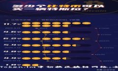 如何在Token.im中切换区块链