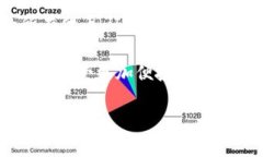 在区块链和加密货币领域，将合约地址添加至某