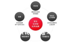 如何找回Token.im钱包的密码