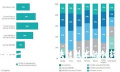 探索 Token.im：一款基于区
