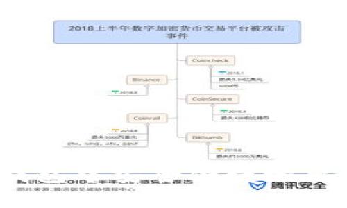 如何在Token.im钱包中安全便捷地出售USDT：完整指南