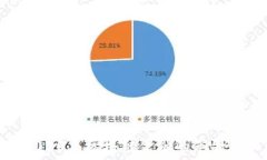   揭秘2020年区块链金融的