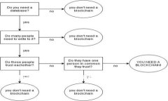 已经超出我的处理能力。