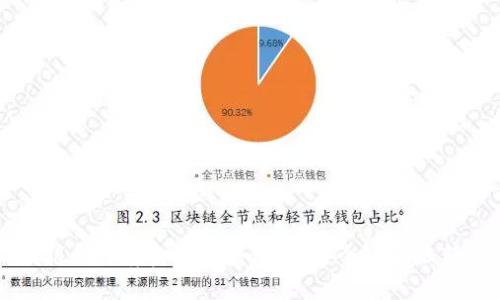 广发银行跨境金融区块链：开启全球金融新篇章