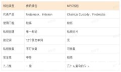 探索 Token.im 区块链钱包：