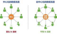 如何在Token.im上安全高效地