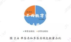 如何将EOS转入Token.im：全面