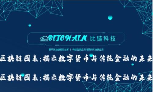 金融区块链图表：揭示数字货币与传统金融的未来之路

金融区块链图表：揭示数字货币与传统金融的未来之路