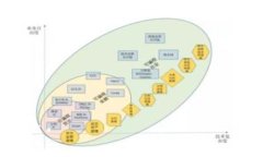    如何安全找回Token.im账户