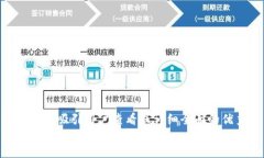 思考一个吸引用户查看且详细全面的优秀  放进
