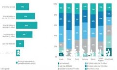 区块链游戏销售：新兴市