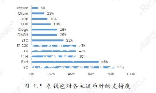 
  探索山大地纬在区块链金融领域的创新与实践 / 

关键词
 guanjianci 区块链,金融科技,山大地纬,数字资产 /guanjianci 

引言：区块链金融的崛起
近年来，区块链技术逐渐从科技圈走入大众视野，其在金融领域的应用更是引发了极大的关注和讨论。作为一项具有颠覆性的新兴技术，区块链为金融行业带来了前所未有的机遇与挑战。山大地纬作为区块链金融领域的先锋企业之一，在推动这一技术的应用与普及方面影响深远。

山大地纬概述
山大地纬成立于某年，是一家专注于金融科技和区块链技术的创新企业。其核心团队由一批具有丰富金融和科技背景的专业人士组成。公司致力于通过技术手段提高金融服务的效率与安全性，推动传统金融业的数字化转型。
在区块链金融领域，山大地纬围绕智能合约、去中心化金融（DeFi）、数字资产管理等方面，进行了深入的研究与实践，推出了一系列创新性产品和服务。

山大地纬的区块链金融解决方案
区块链技术在金融领域的应用主要体现在以下几个方面：

h41. 智能合约/h4
智能合约是区块链技术的重要组成部分，山大地纬通过智能合约实现了多方交易的自动化，降低了人力成本与时间成本，提高了交易的透明度与安全性。
通过应用智能合约，山大地纬能够为用户提供快速、安全的交易体验。智能合约的执行不依赖于中介机构，因此能够有效减少诈骗和纠纷的发生。

h42. 去中心化金融（DeFi）/h4
去中心化金融是当前区块链领域的重要趋势，山大地纬在这一领域进行了大量的探索与实践。通过去中心化的方式，用户可以更加自由地进行交易，获取投资收益。
山大地纬的DeFi项目包括流动性挖矿、借贷平台等，为用户提供多样化的金融服务，提升了金融产品的可得性与灵活性。

h43. 数字资产管理/h4
随着数字资产的不断增长，数字资产的管理问题逐渐凸显。山大地纬提供了一整套数字资产管理解决方案，帮助用户安全、高效地管理各类数字资产。
该方案包括资产托管、交易所对接等，用户可以通过直观的界面快速了解自己的资产状况，实现高效的投资管理。

山大地纬推动区块链金融发展的实例
山大地纬在区块链金融的多个项目中取得了显著的成就。例如，山大地纬联合多家金融机构共同推出了基于区块链的跨境支付平台。该平台旨在通过区块链技术缩短跨境支付的时间与成本，提高支付的安全性。
该平台的推出不仅受到了市场的热烈欢迎，也吸引了金融监管部门的关注，为未来的区块链金融合规发展指明了方向。

问题探讨
h4问题一：区块链技术如何影响传统金融行业？/h4
区块链技术作为一项颠覆性的创新，正逐步渗透到传统金融行业的各个领域。这一新兴技术不仅能够提升金融服务的效率和透明度，还能够打破原有的中心化结构，为金融服务的构建提供全新的可能性。
传统金融行业的核心在于中介角色——银行、证券公司等，它们在信息上拥有不可替代的优势。但区块链技术的出现，使得信息传递的方式发生了根本性的改变。通过区块链，参与者可以在没有中介的情况下直接进行交易，从而降低了交易的成本，提高了透明度。
然而，区块链对传统金融行业的影响并不仅限于此。借助智能合约的应用，金融产品的交易能够实现自动化，一系列复杂的金融操作可以由代码完成，这不仅减少了人为的错误，还使得金融服务更加高效。
同时，区块链技术的去中心化特性为全球金融服务带来了新的机遇。尤其是在那些金融服务不足的地区，区块链可以为用户提供更为便捷的金融服务，从而促进金融普及。
然而，区块链在为传统金融行业带来机遇的同时，也带来了挑战。监管如何适应这一新兴技术、如何保障用户资金安全、如何防范洗钱等金融犯罪行为，是与区块链金融发展相伴而生的重要问题。
综上所述，区块链技术对传统金融行业的影响是深远而全方位的，未来，随着技术的不断演进，传统金融行业将如何应对这一变革，将是值得我们关注的重要课题。

h4问题二：山大地纬如何确保区块链金融项目的合规性？/h4
随着区块链金融的快速发展，合规性问题日益凸显。山大地纬作为这一领域的佼佼者，深知合规性的重要性并采取了多项措施来确保其项目的合规运行。
首先，山大地纬遵循所在地法律法规，并与当地监管机构保持密切沟通。公司定期进行合规审查与报告，确保所有业务活动符合相关法律法规的要求。
其次，山大地纬在技术层面上也采取了必要的安全措施。例如，在用户身份认证方面，山大地纬采用了区块链技术的加密措施，确保用户数据不会被非法获取或篡改。
此外，山大地纬还建立了一套完善的风险管理体系，定期对项目进行风险评估和审查，能够有效提前发现潜在的违规风险并采取措施加以防范。
最后，山大地纬积极参与行业自律组织，与其他金融科技企业共同制定行业标准与规范，推动整个行业的合规发展。
通过以上措施，山大地纬力求在区块链金融项目的合规性方面做到万无一失，为用户提供安全可靠的金融服务。

h4问题三：区块链金融的未来发展趋势是什么？/h4
随着区块链技术的不断演进，区块链金融的未来发展趋势正日益明朗。首先，去中心化金融（DeFi）将会持续发展，愈发普及。越来越多的用户将倾向于使用去中心化的金融服务，借助区块链技术，用户可以实现更为灵活多样的投资与交易。
其次，政府对区块链金融的监管将逐渐加强。随着越来越多的金融机构尝试进入这一领域，监管机构将不可避免地对市场进行规范。区块链金融的发展将需要在创新与合规之间寻求平衡。
此外，数字资产的管理与资产证券化将成为区块链金融的重要组成部分。用户的数字资产需要安全高效的管理方式，区块链技术在此方面展现出巨大的潜力。
最后，跨境支付领域的区块链应用将得到广泛推广。传统的跨境支付方式往往存在时间长、费用高的问题，而区块链技术能够大幅度提高支付的效率，未来有望成为主流解决方案。
综上所述，区块链金融的未来将充满机遇与挑战，山大地纬作为这一领域的重要参与者，必将在未来的科技浪潮中继续引领创新和发展。