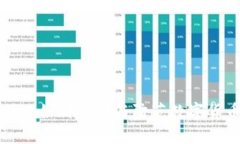 揭秘Token.im欺诈: 如何识别