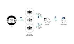 baioti盘古区块链金融深度